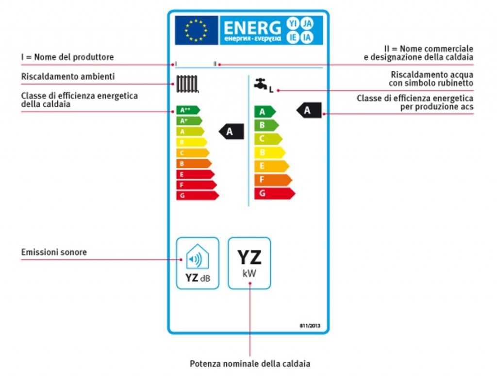 etichette-energetiche-caldaie