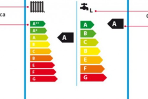 Etichette energetiche obbligatorie: come leggerle